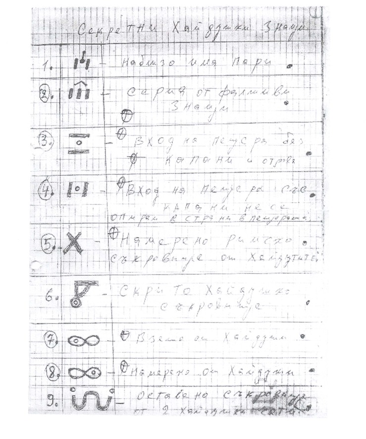 Архив от иманярски тефтери и книги Архив от иманярски тефтери и книги