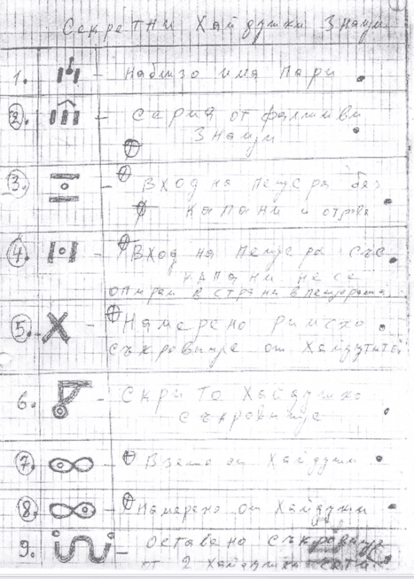 Част от 212 тайни хайдушки знаци, нишани и техните истински значения