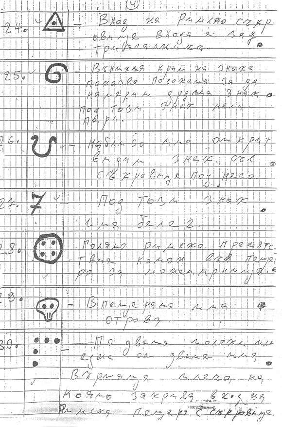 Част от 212 тайни хайдушки знаци, нишани и техните истински значения